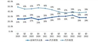 特斯拉,比亚迪,Model 3,丰田,汉