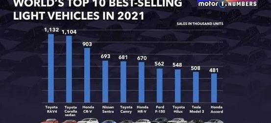 特斯拉,比亚迪,Model 3,丰田,汉