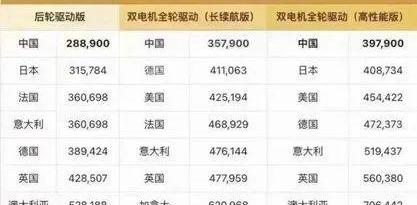 特斯拉,比亚迪,Model 3,丰田,汉