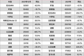 特斯拉,比亚迪,Model 3,丰田,汉