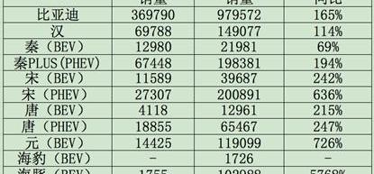 特斯拉,比亚迪,Model 3,丰田,汉