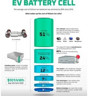 特斯拉,比亚迪,Model 3,丰田,汉