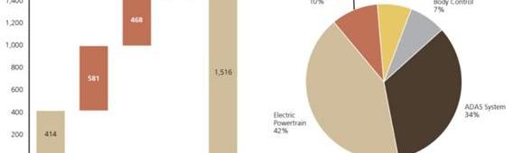特斯拉,比亚迪,Model 3,丰田,汉