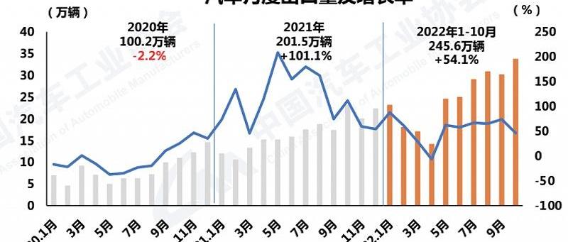 比亚迪,欧拉,蔚来,长安,长城