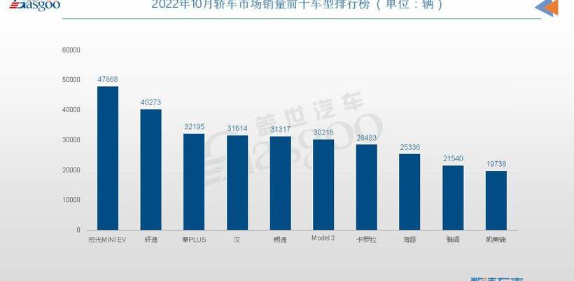 雅阁,特斯拉,比亚迪,凯美瑞,朗逸