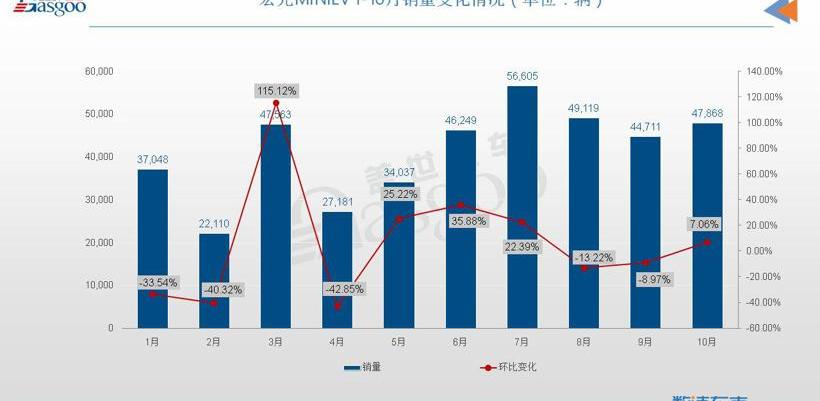 雅阁,特斯拉,比亚迪,凯美瑞,朗逸