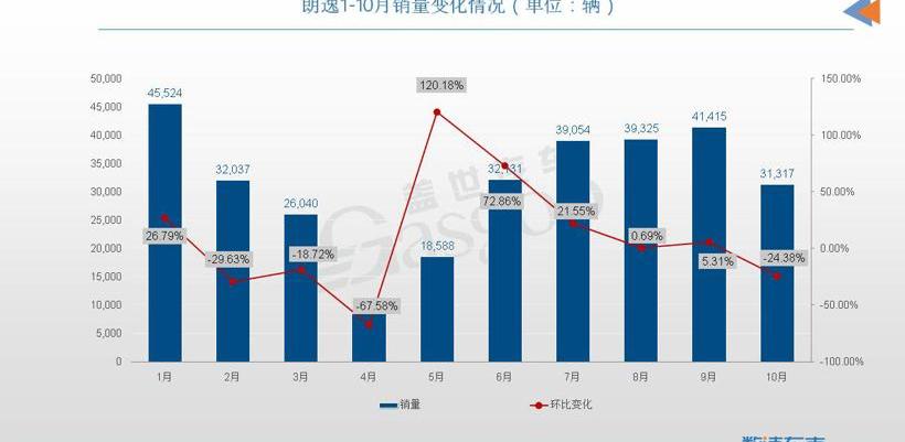 雅阁,特斯拉,比亚迪,凯美瑞,朗逸