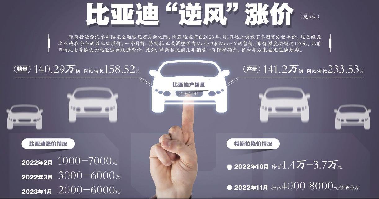 比亚迪,特斯拉,北京,腾势,埃安