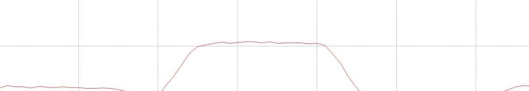 本田,东风,比亚迪,元PLUS,大众