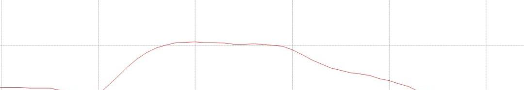 本田,东风,比亚迪,元PLUS,大众