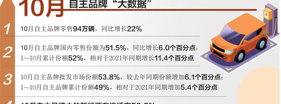 比亚迪,吉利汽车,长安,奇瑞,驱逐舰05