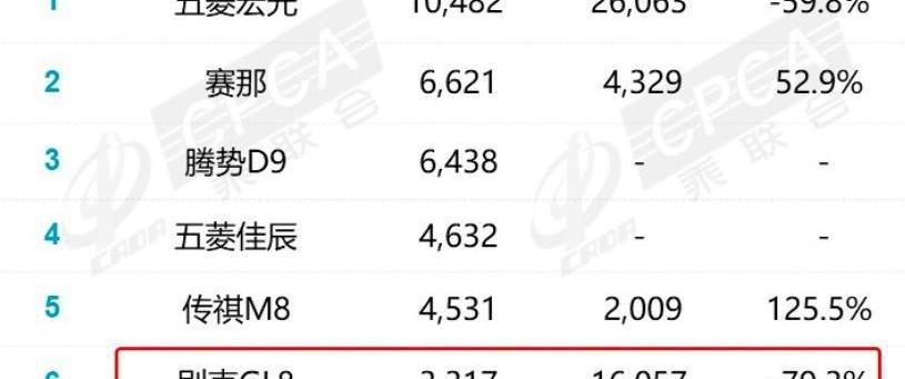 别克,别克GL8,赛那,世纪,丰田