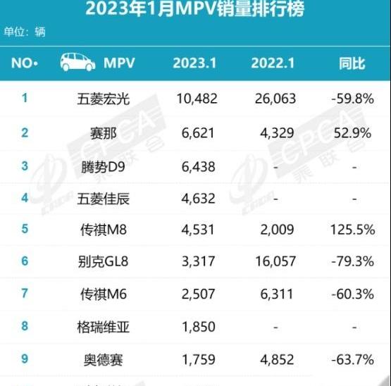 别克,赛那,嘉华,别克GL8,丰田