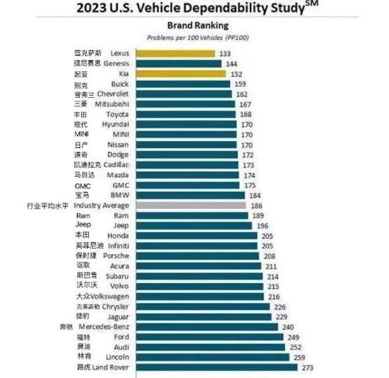 现代,别克,丰田,MINI,起亚