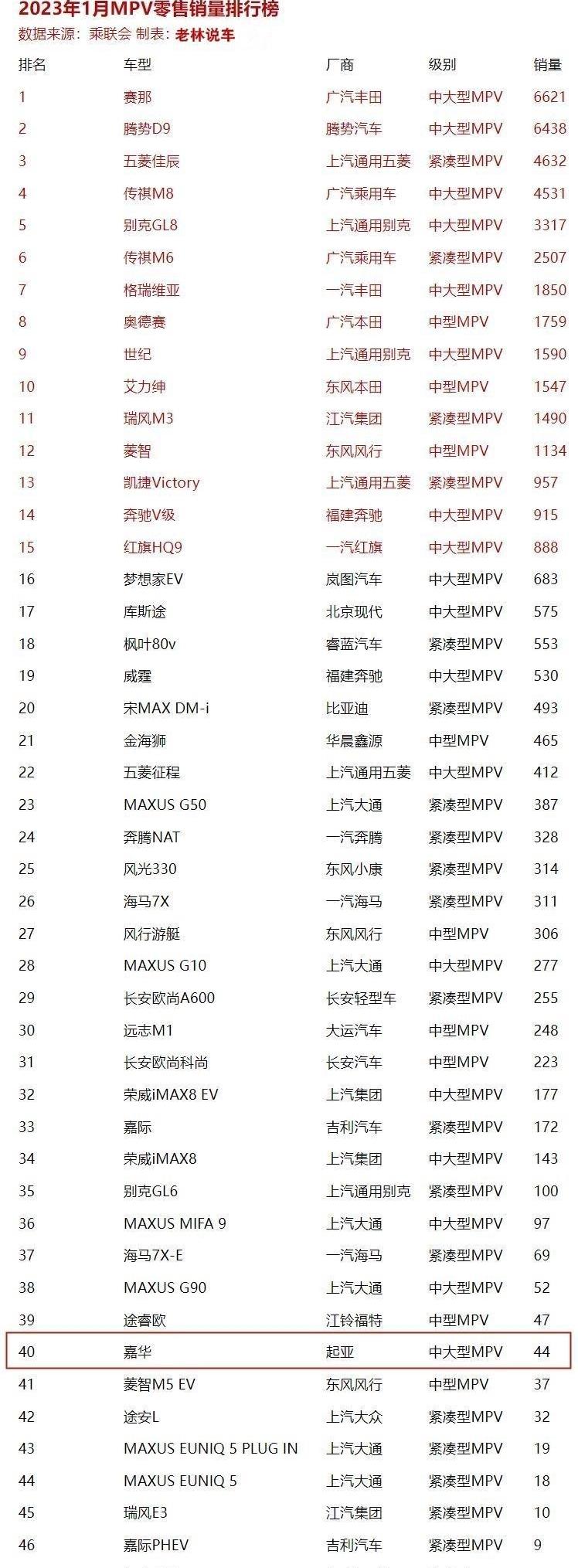 嘉华,起亚,别克,别克GL8,大众