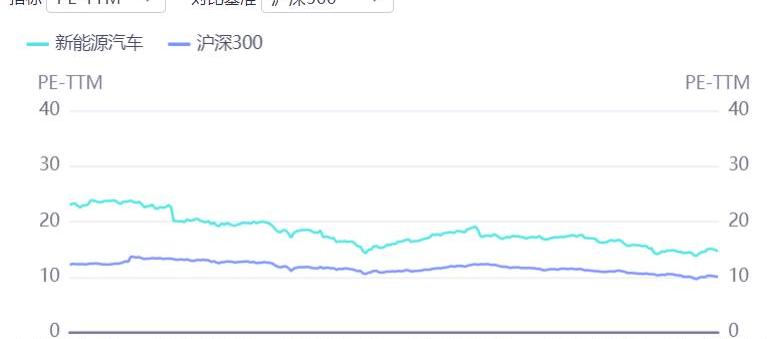 特斯拉,沃尔沃,现代,比亚迪,世纪