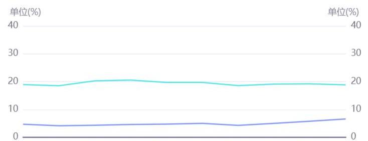 特斯拉,沃尔沃,现代,比亚迪,世纪