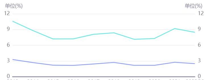 特斯拉,沃尔沃,现代,比亚迪,世纪