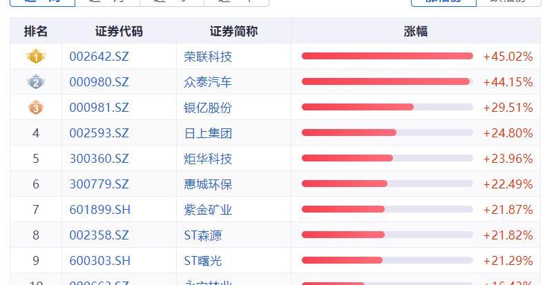 特斯拉,沃尔沃,现代,比亚迪,世纪
