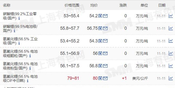 特斯拉,沃尔沃,现代,比亚迪,世纪