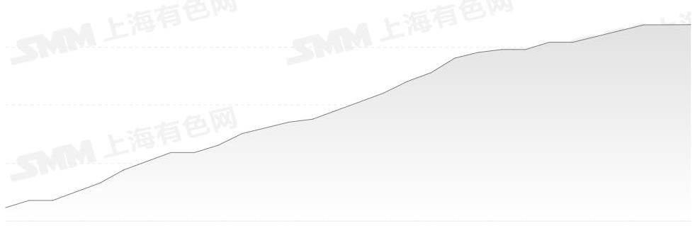 特斯拉,沃尔沃,现代,比亚迪,世纪