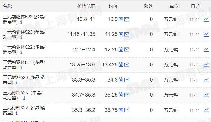 特斯拉,沃尔沃,现代,比亚迪,世纪