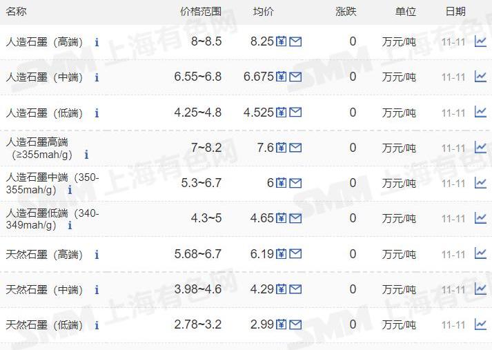 特斯拉,沃尔沃,现代,比亚迪,世纪