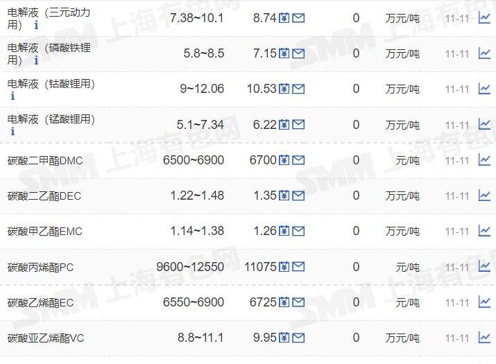 特斯拉,沃尔沃,现代,比亚迪,世纪