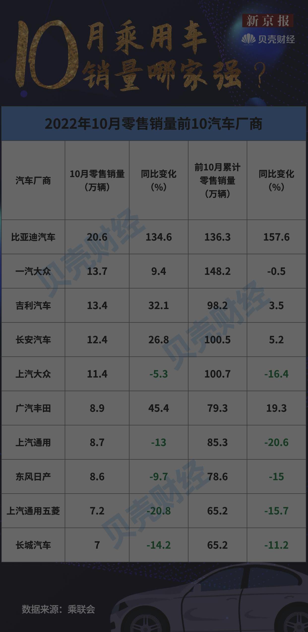 比亚迪,大众,吉利汽车,一汽