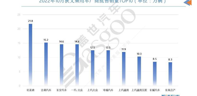 比亚迪,长安,东风,奇瑞,海豹