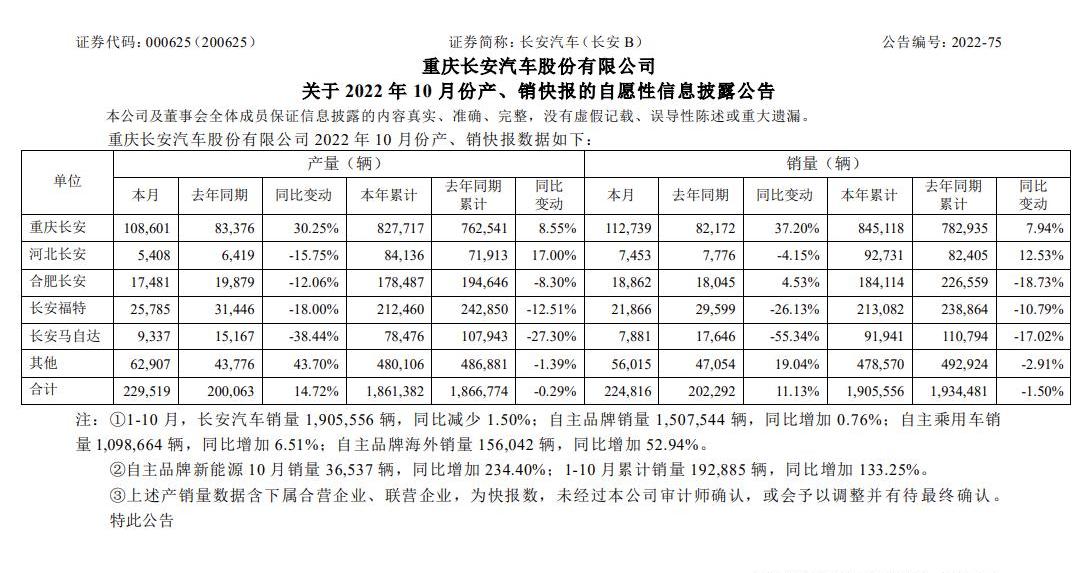 长安,福特,马自达