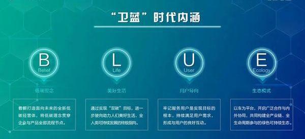 北京,北京汽车,福田