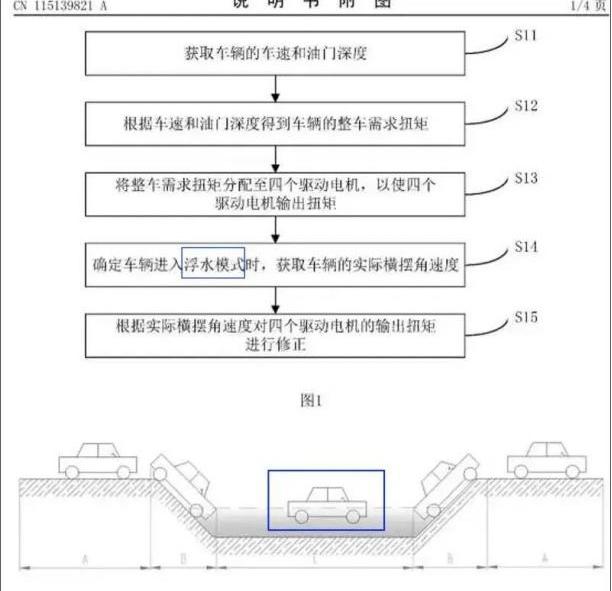 比亚迪,发现,路虎,卫士