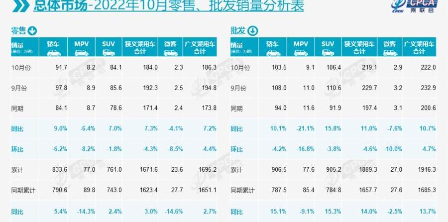 比亚迪,长安,大众,吉利汽车,长城
