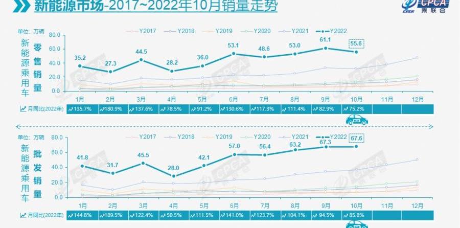 比亚迪,长安,大众,吉利汽车,长城