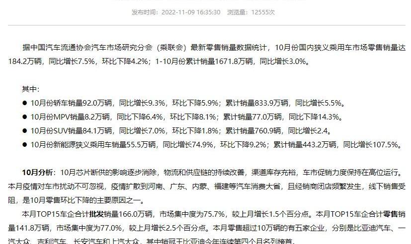 长城,大众,比亚迪,东风,本田