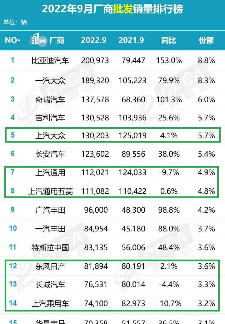 长城,大众,比亚迪,东风,本田