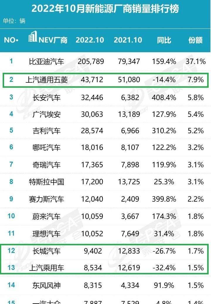 长城,大众,比亚迪,东风,本田