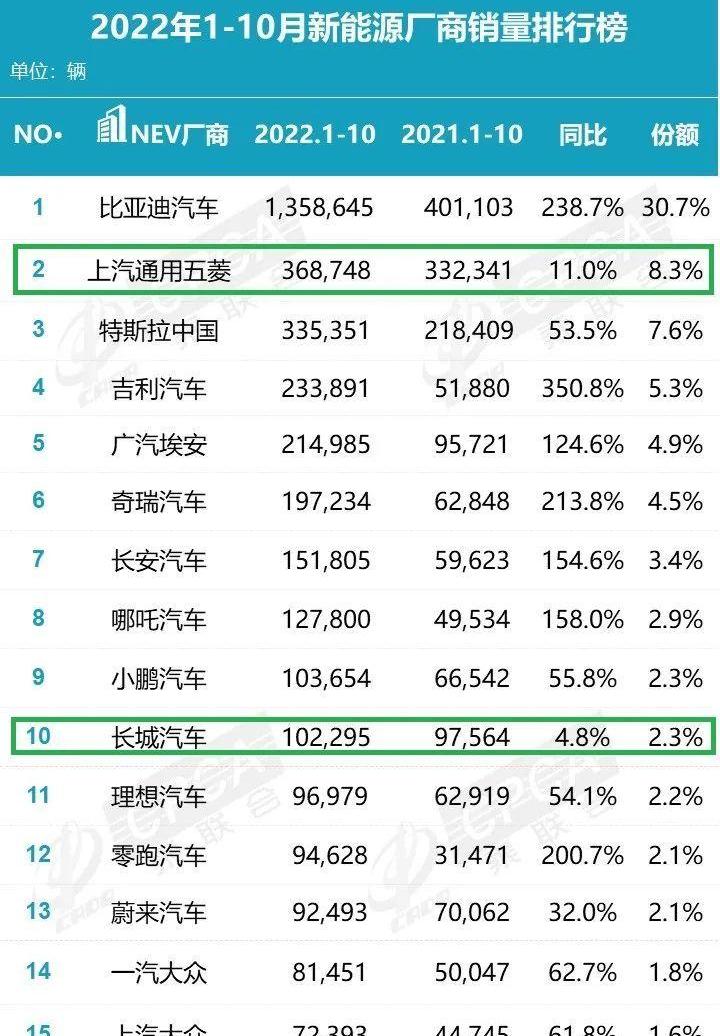 长城,大众,比亚迪,东风,本田