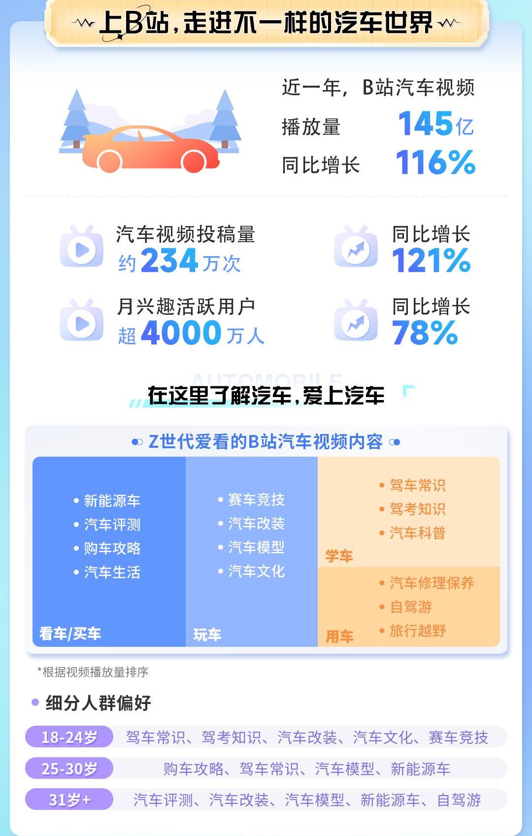 奔驰,宝马,领克