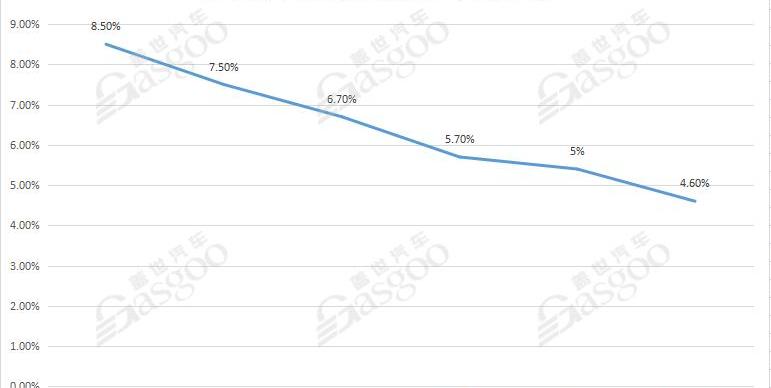 腾势,极氪,腾势D9,别克,别克GL8