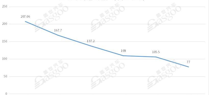 腾势,极氪,腾势D9,别克,别克GL8