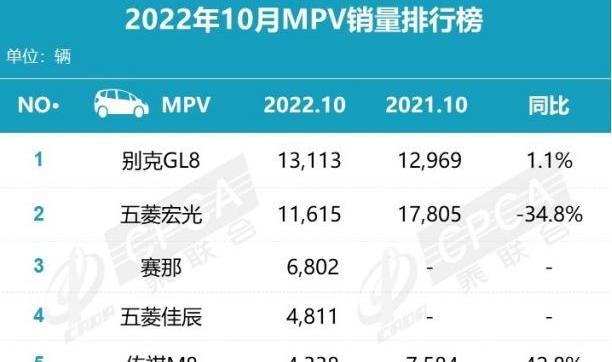 丰田,赛那,广汽传祺,传祺M8