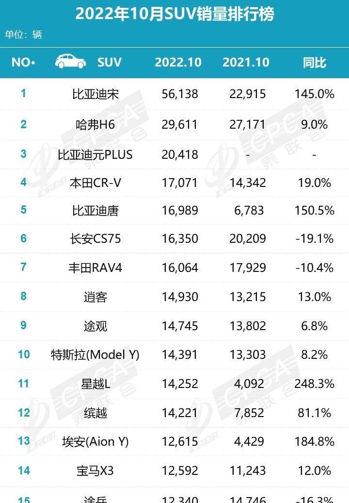 比亚迪,海豚,MINI,汉,宏光MINIEV