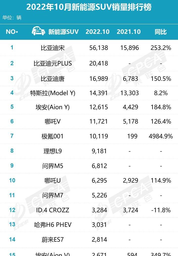 比亚迪,海豚,MINI,汉,宏光MINIEV