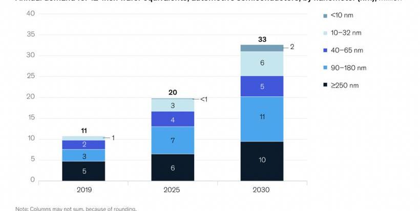 丰田,长城,蔚来,合创,小鹏