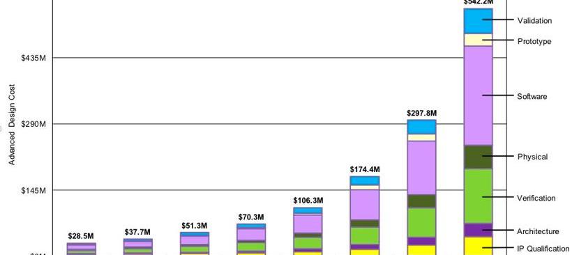 丰田,长城,蔚来,合创,小鹏