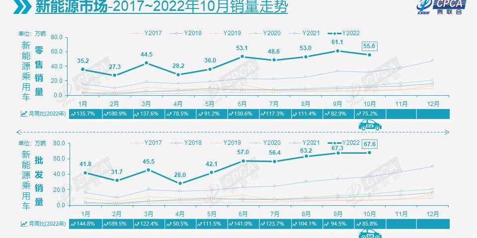 比亚迪,奇瑞,长安,东风,吉利汽车