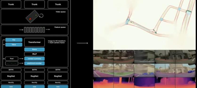 特斯拉,比亚迪,小鹏,福特,本田