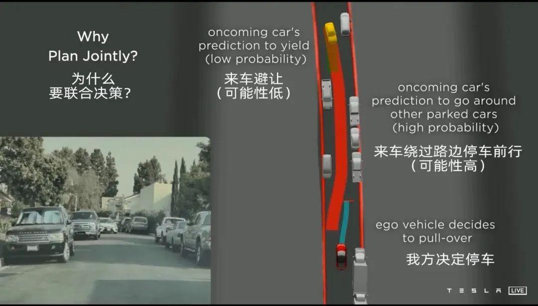 特斯拉,比亚迪,小鹏,福特,本田